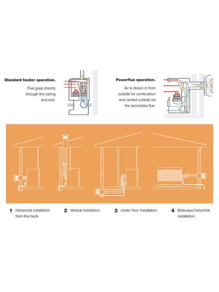 Cannon Canterbury Classic Powerflue Gas Log Fire Diagram